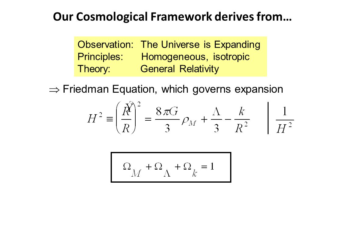 Our Cosmological Framework derives from… Observation: The Universe is Expanding Principles: Homogeneous, isotropic Theory: General Relativity  Friedman Equation, which governs expansion