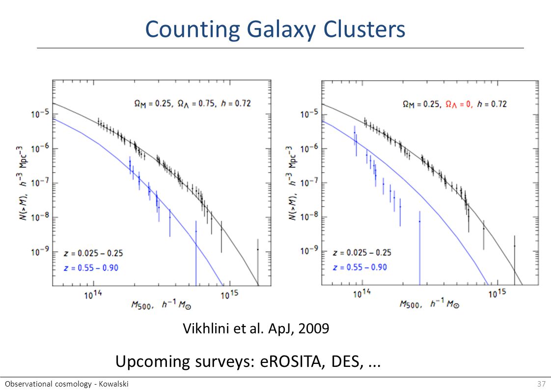 37Observational cosmology - Kowalski Counting Galaxy Clusters Vikhlini et al.