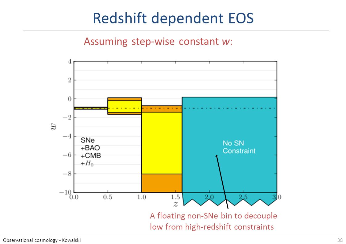 38Observational cosmology - Kowalski Redshift dependent EOS A floating non-SNe bin to decouple low from high-redshift constraints Assuming step-wise constant w: