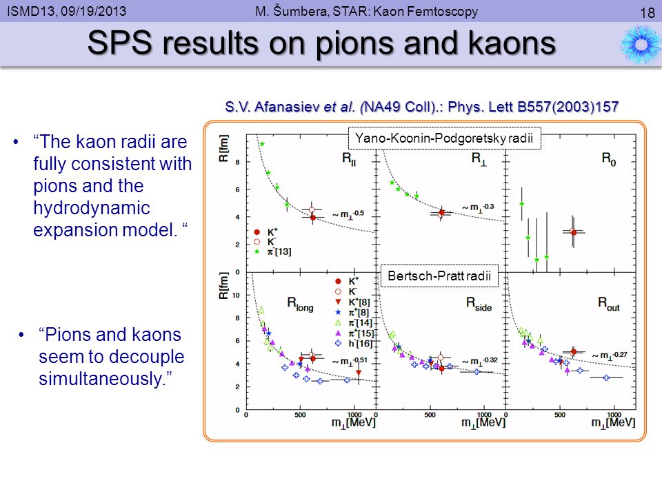 ISMD13, 09/19/2013M. Šumbera, STAR: Kaon Femtoscopy 18 SPS results on pions and kaons S.V.