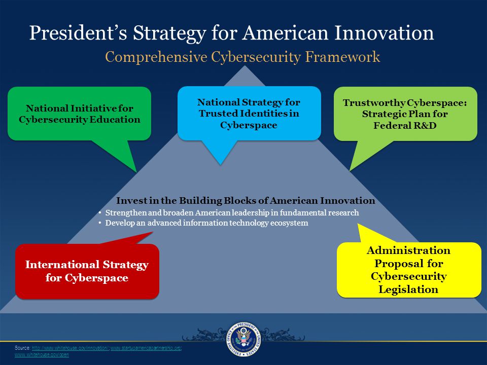 Invest in the Building Blocks of American Innovation Strengthen and broaden American leadership in fundamental research Develop an advanced information technology ecosystem Source: President’s Strategy for American Innovation Comprehensive Cybersecurity Framework Trustworthy Cyberspace: Strategic Plan for Federal R&D Trustworthy Cyberspace: Strategic Plan for Federal R&D International Strategy for Cyberspace International Strategy for Cyberspace Administration Proposal for Cybersecurity Legislation National Strategy for Trusted Identities in Cyberspace National Initiative for Cybersecurity Education