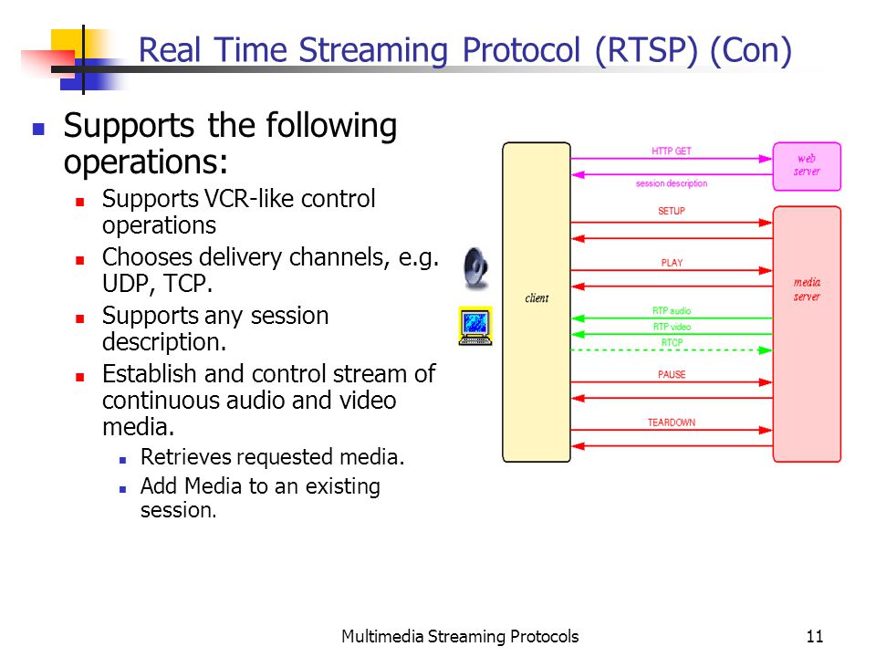 Multimedia Streaming Protocols1 Multimedia Streaming: Jun Lu Xinran (Ryan) Wu CS