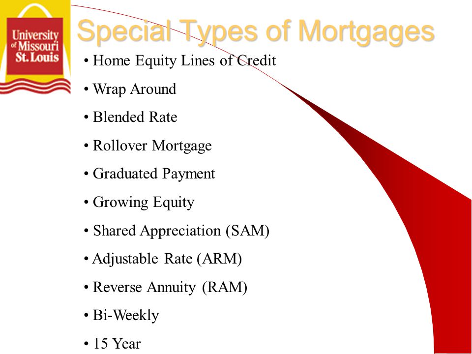 Special Types of Mortgages Home Equity Lines of Credit Wrap Around Blended Rate Rollover Mortgage Graduated Payment Growing Equity Shared Appreciation (SAM) Adjustable Rate (ARM) Reverse Annuity (RAM) Bi-Weekly 15 Year