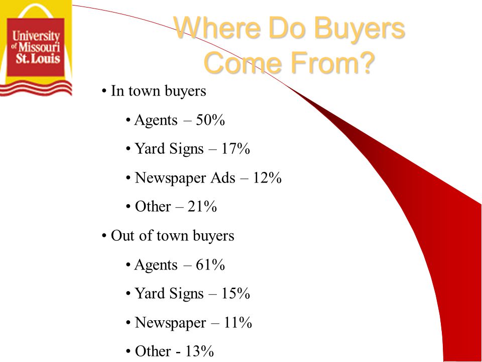 Where Do Buyers Come From.