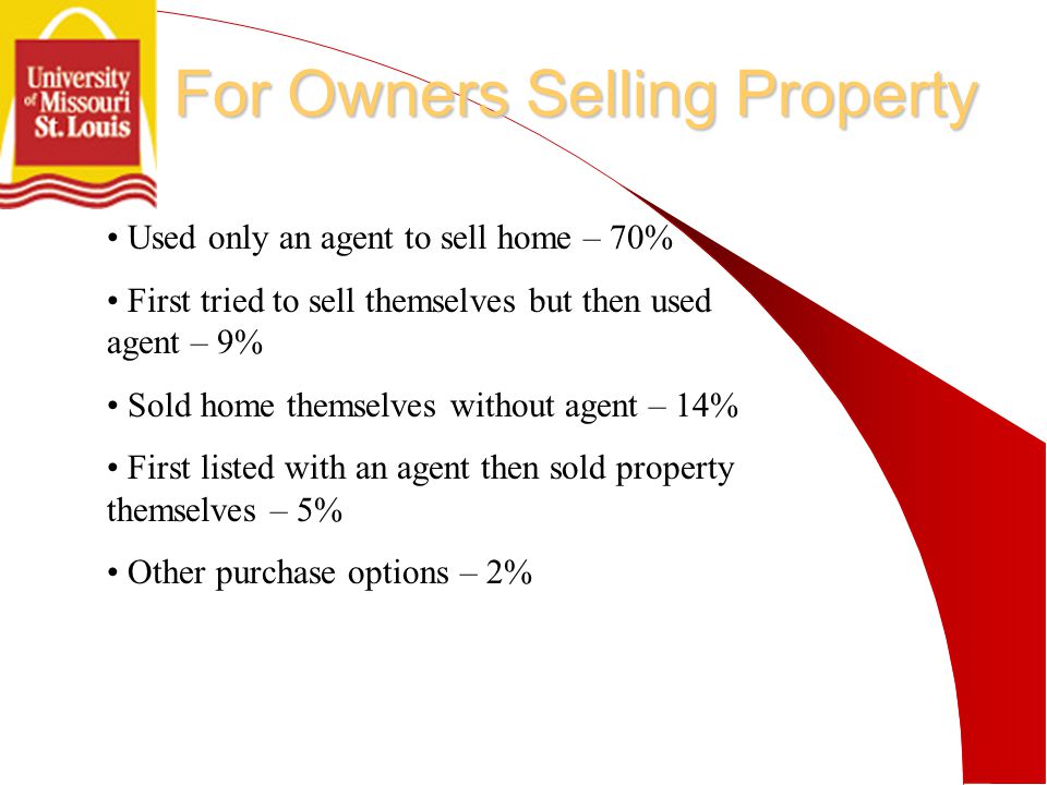 For Owners Selling Property Used only an agent to sell home – 70% First tried to sell themselves but then used agent – 9% Sold home themselves without agent – 14% First listed with an agent then sold property themselves – 5% Other purchase options – 2%