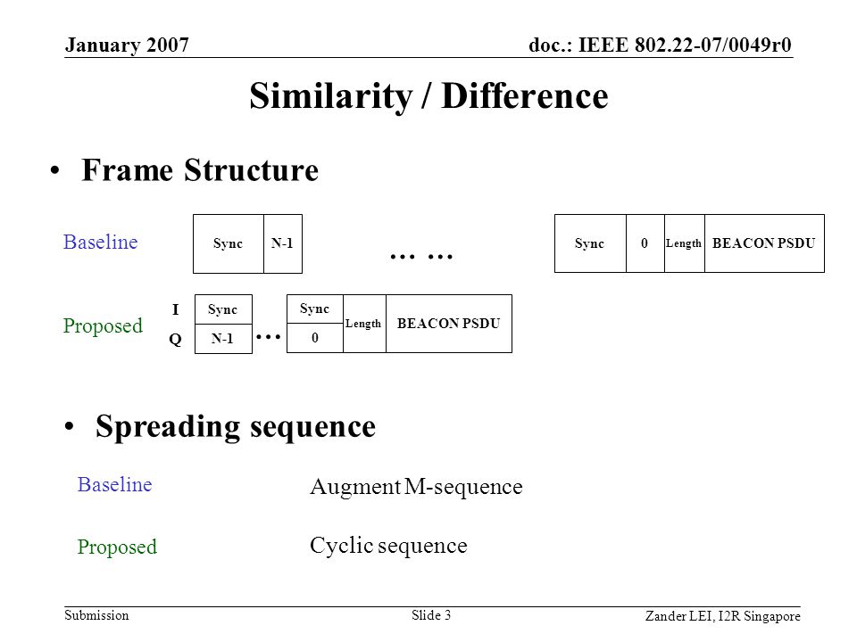 doc.: IEEE /0049r0 Submission Zander LEI, I2R Singapore January 2007 Slide 3 Similarity / Difference Sync … BEACON PSDU Length N-1 … Sync 0 Frame Structure … BEACON PSDU Length 0 Sync I Q N-1 Baseline Proposed Spreading sequence Baseline Proposed Augment M-sequence Cyclic sequence