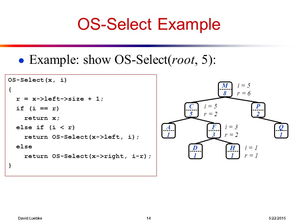 David Luebke 14 5/22/2015 OS-Select Example ● Example: show OS-Select(root, 5): M8M8 C5C5 P2P2 Q1Q1 A1A1 F3F3 D1D1 H1H1 OS-Select(x, i) { r = x->left->size + 1; if (i == r) return x; else if (i < r) return OS-Select(x->left, i); else return OS-Select(x->right, i-r); } i = 5 r = 6 i = 5 r = 2 i = 3 r = 2 i = 1 r = 1