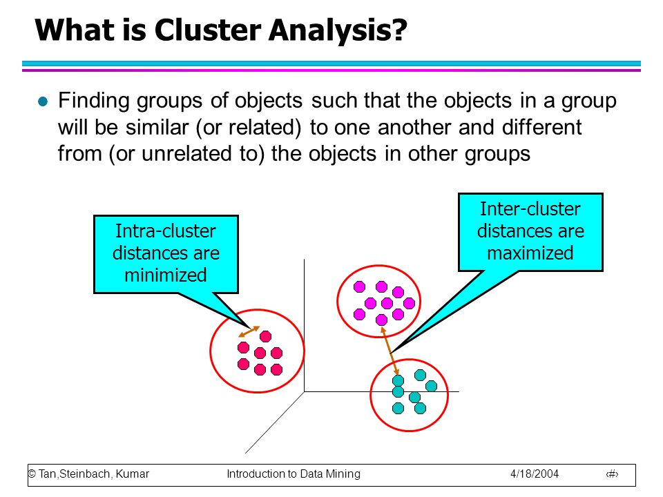 © Tan,Steinbach, Kumar Introduction to Data Mining 4/18/ What is Cluster Analysis.