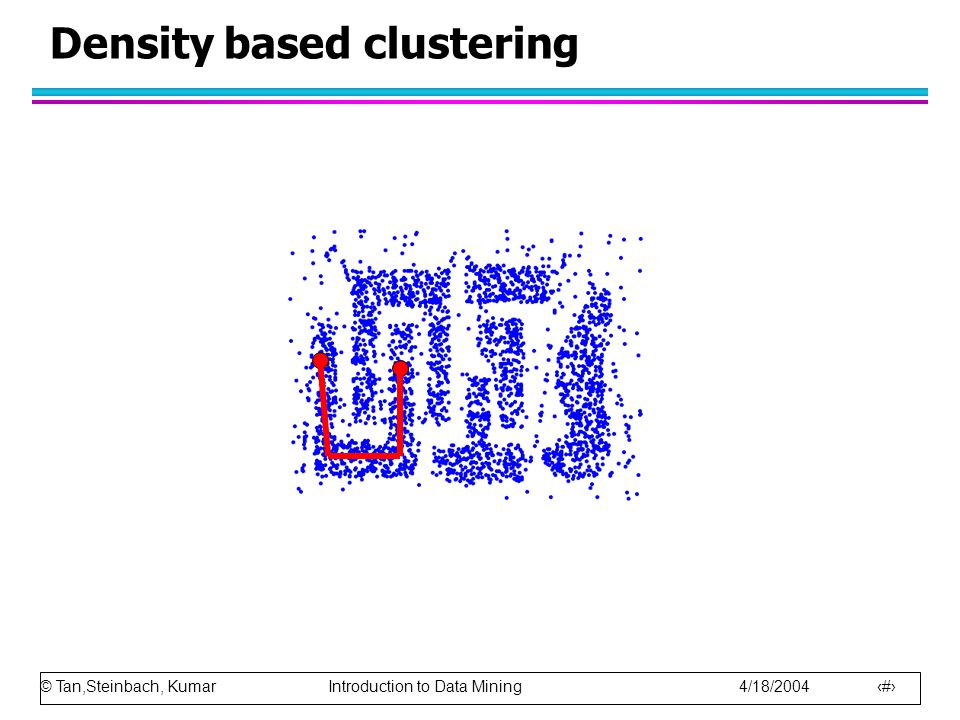 © Tan,Steinbach, Kumar Introduction to Data Mining 4/18/ Density based clustering