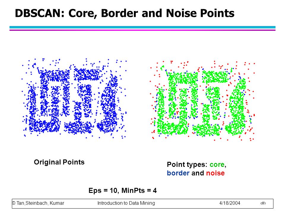 © Tan,Steinbach, Kumar Introduction to Data Mining 4/18/ DBSCAN: Core, Border and Noise Points Original Points Point types: core, border and noise Eps = 10, MinPts = 4