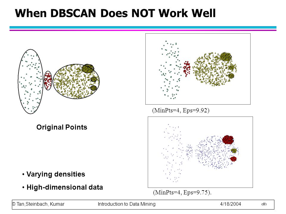 © Tan,Steinbach, Kumar Introduction to Data Mining 4/18/ When DBSCAN Does NOT Work Well Original Points (MinPts=4, Eps=9.75).