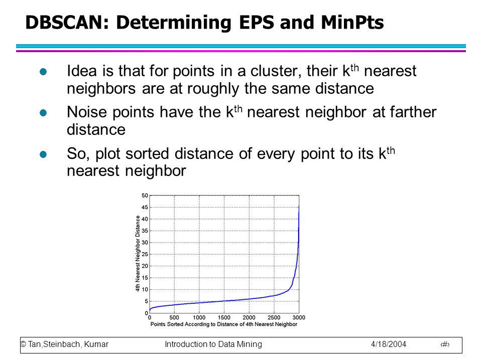 © Tan,Steinbach, Kumar Introduction to Data Mining 4/18/ DBSCAN: Determining EPS and MinPts l Idea is that for points in a cluster, their k th nearest neighbors are at roughly the same distance l Noise points have the k th nearest neighbor at farther distance l So, plot sorted distance of every point to its k th nearest neighbor