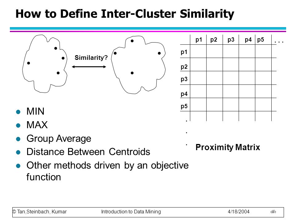 © Tan,Steinbach, Kumar Introduction to Data Mining 4/18/ How to Define Inter-Cluster Similarity p1 p3 p5 p4 p2 p1p2p3p4p