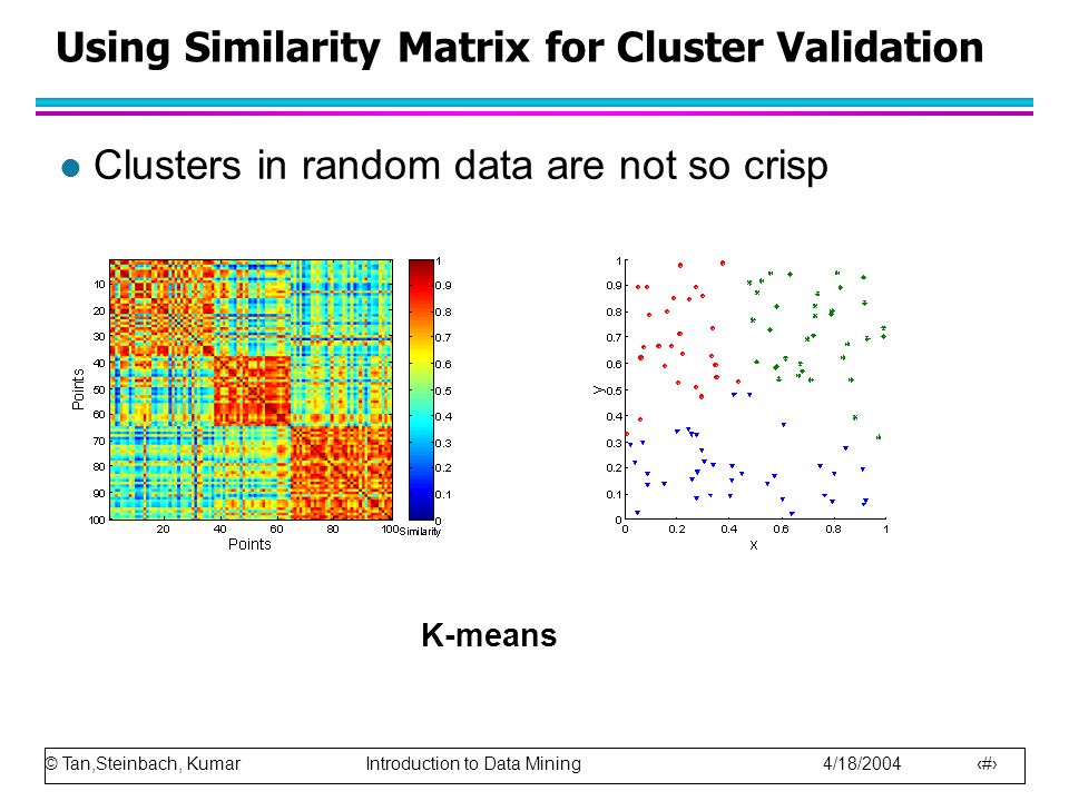 © Tan,Steinbach, Kumar Introduction to Data Mining 4/18/ Using Similarity Matrix for Cluster Validation l Clusters in random data are not so crisp K-means