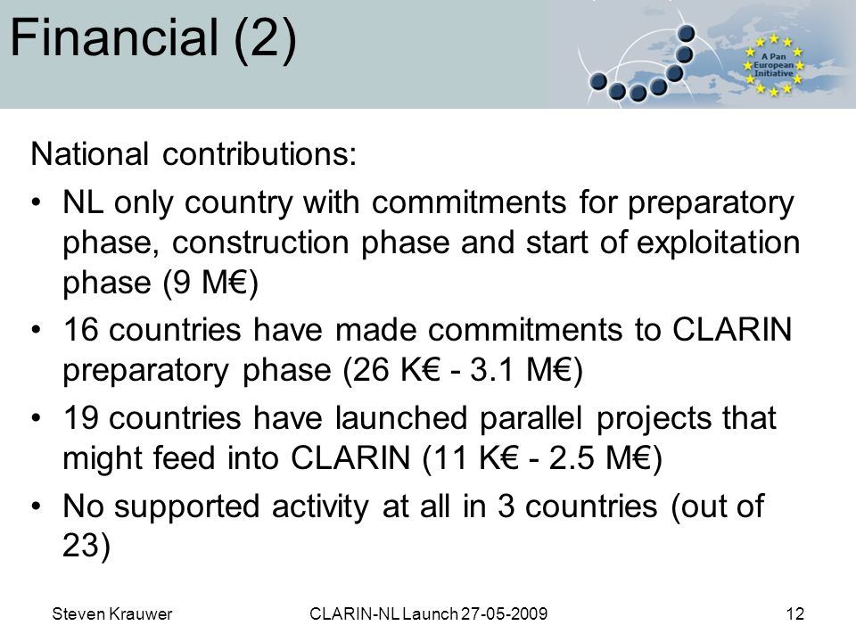Steven KrauwerCLARIN-NL Launch Financial (2) National contributions: NL only country with commitments for preparatory phase, construction phase and start of exploitation phase (9 M€) 16 countries have made commitments to CLARIN preparatory phase (26 K€ M€) 19 countries have launched parallel projects that might feed into CLARIN (11 K€ M€) No supported activity at all in 3 countries (out of 23)