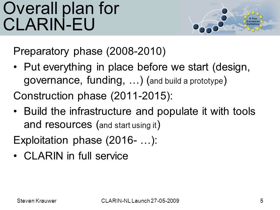 Steven KrauwerCLARIN-NL Launch Overall plan for CLARIN-EU Preparatory phase ( ) Put everything in place before we start (design, governance, funding, …) ( and build a prototype ) Construction phase ( ): Build the infrastructure and populate it with tools and resources ( and start using it ) Exploitation phase (2016- …): CLARIN in full service