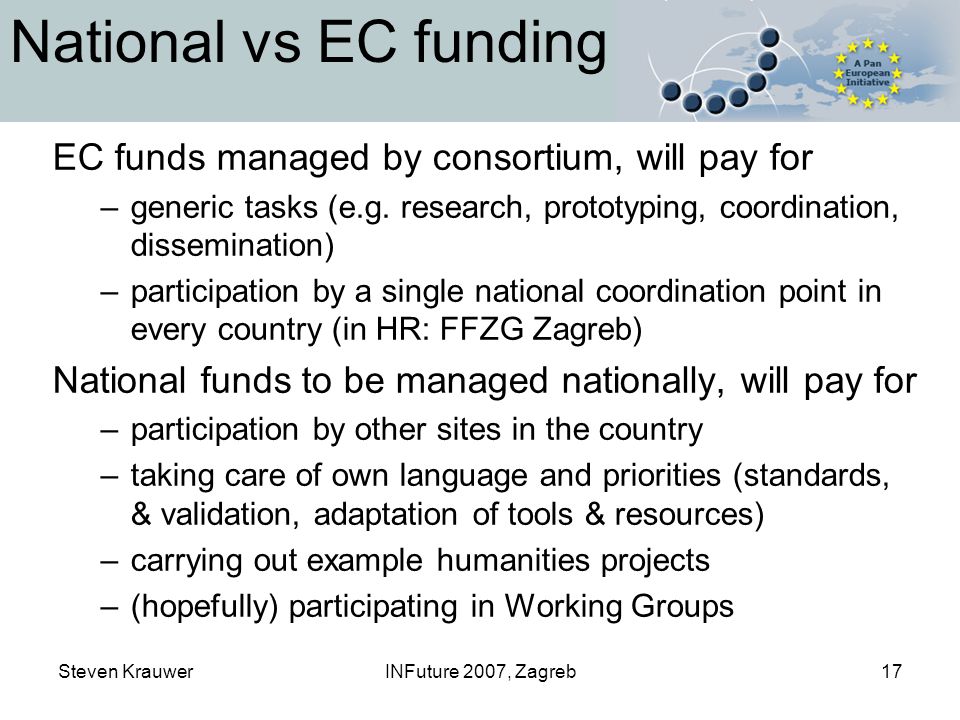 Steven KrauwerINFuture 2007, Zagreb17 National vs EC funding EC funds managed by consortium, will pay for –generic tasks (e.g.