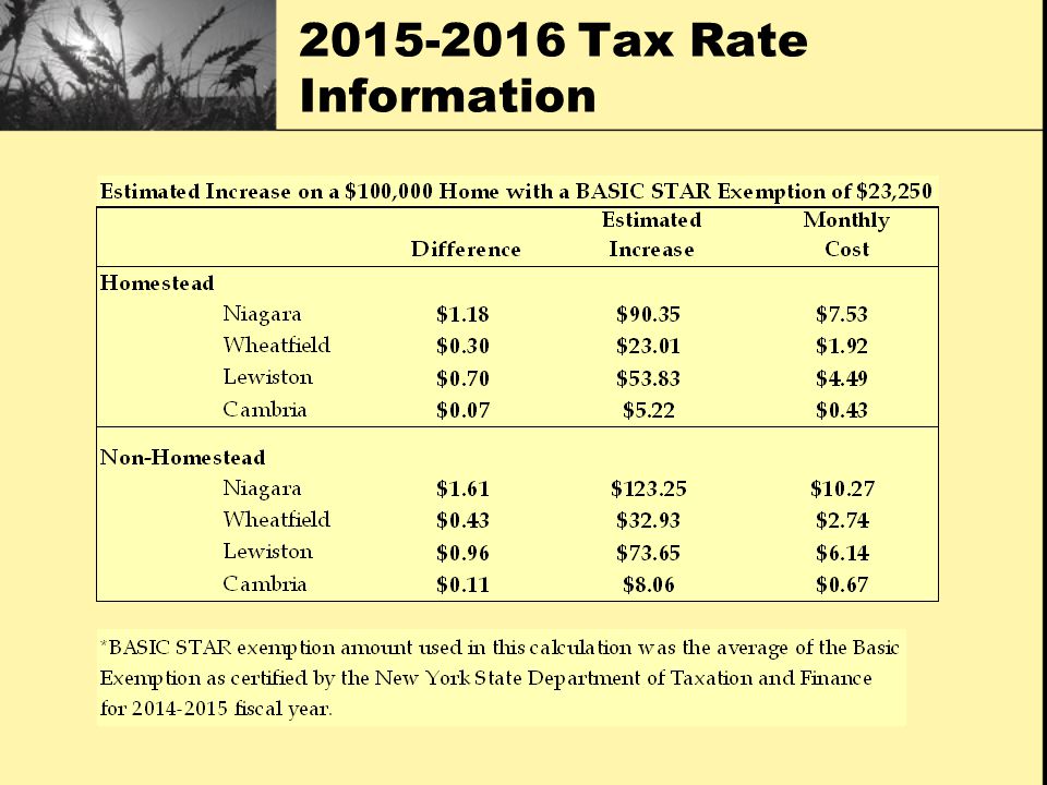 Tax Rate Information