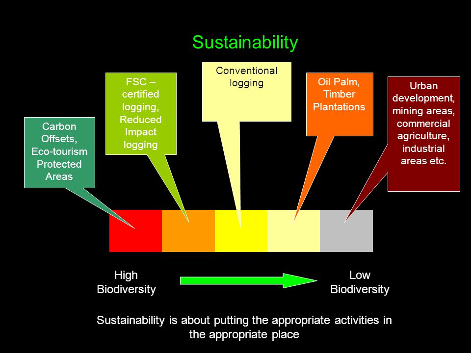 Sustainability High Biodiversity Low Biodiversity Carbon Offsets, Eco-tourism Protected Areas Urban development, mining areas, commercial agriculture, industrial areas etc.