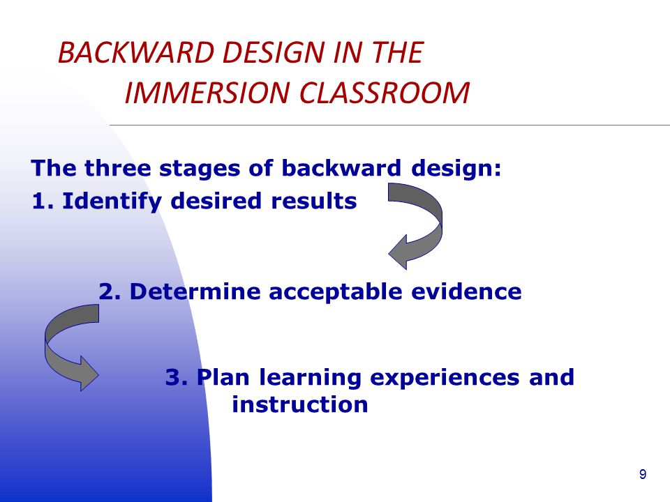 The three stages of backward design: 1. Identify desired results 2.