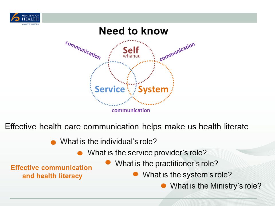 Effective health care communication helps make us health literate Need to know SystemService Self whānau communication What is the individual’s role.