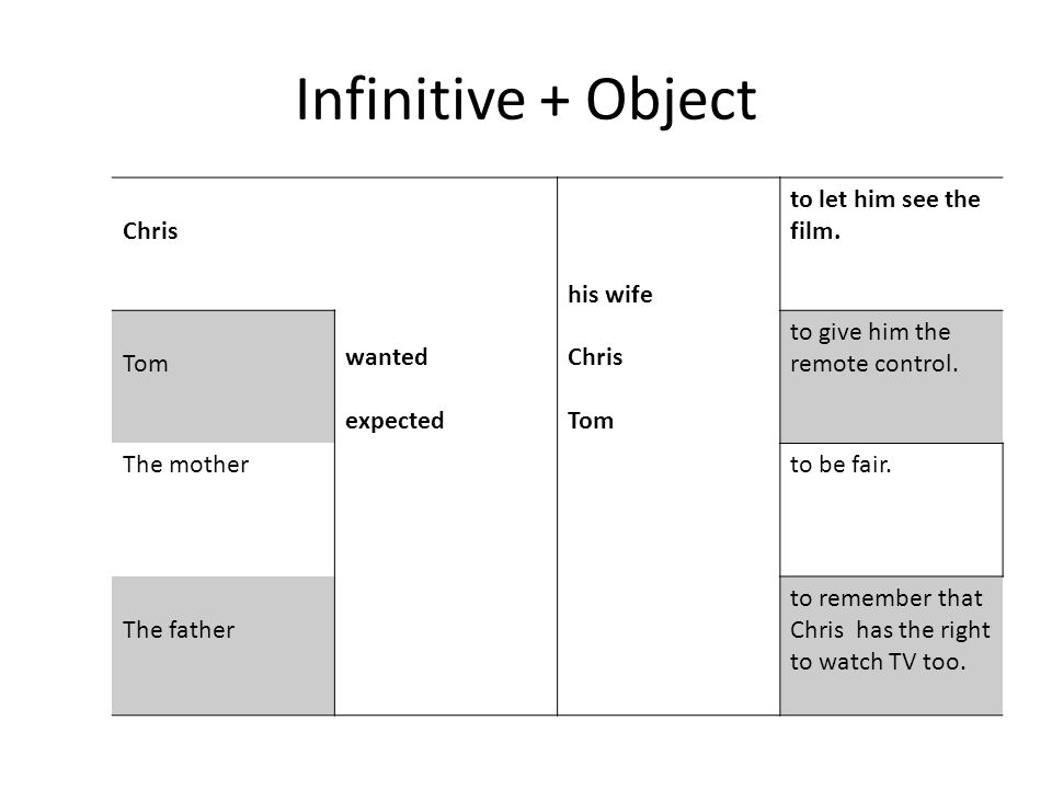 Infinitive + Object Chris wanted expected his wife Chris Tom to let him see the film.