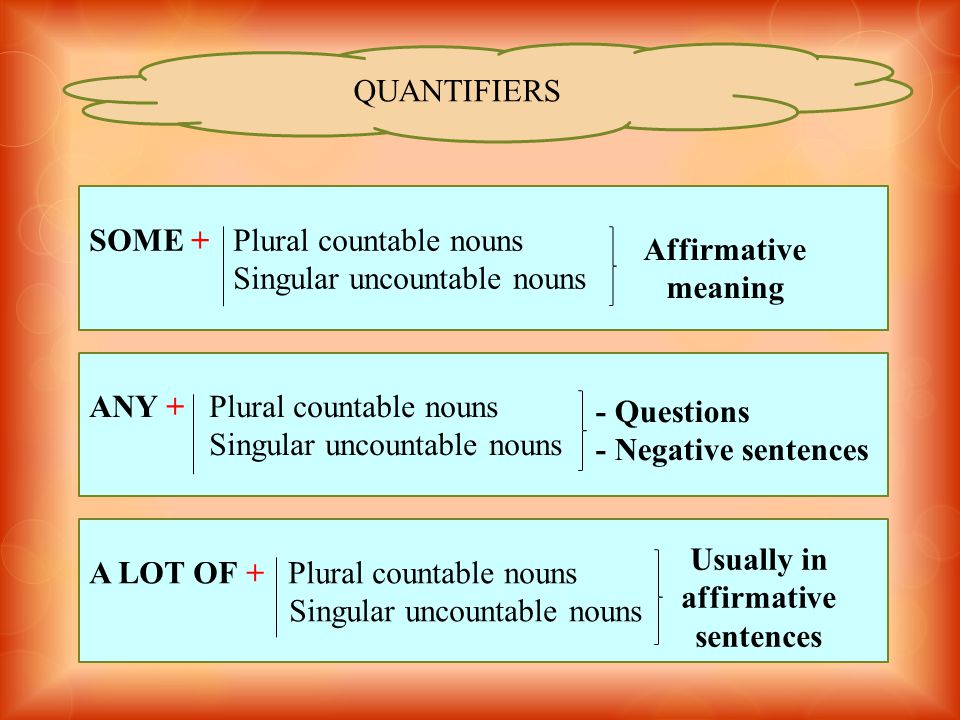 QUANTIFIERS SOME + Plural countable nouns Singular uncountable nouns ANY + Plural countable nouns Singular uncountable nouns A LOT OF + Plural countable nouns Singular uncountable nouns Affirmative meaning - Questions - Negative sentences Usually in affirmative sentences