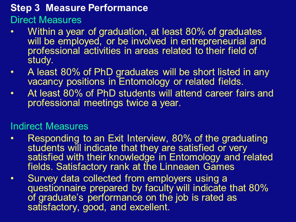 Step 3 Measure Performance Direct Measures Within a year of graduation, at least 80% of graduates will be employed, or be involved in entrepreneurial and professional activities in areas related to their field of study.