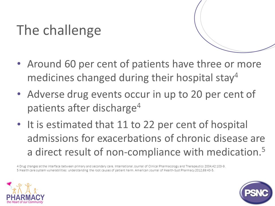 The challenge Around 60 per cent of patients have three or more medicines changed during their hospital stay 4 Adverse drug events occur in up to 20 per cent of patients after discharge 4 It is estimated that 11 to 22 per cent of hospital admissions for exacerbations of chronic disease are a direct result of non-compliance with medication.
