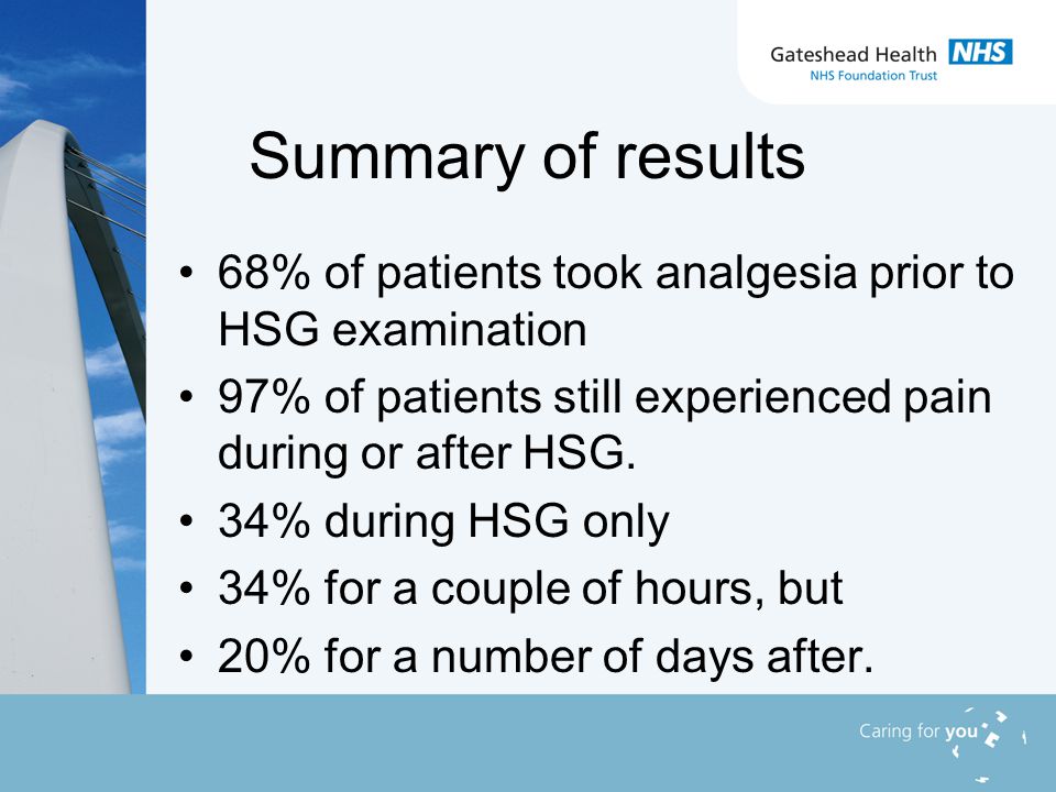 Summary of results 68% of patients took analgesia prior to HSG examination 97% of patients still experienced pain during or after HSG.