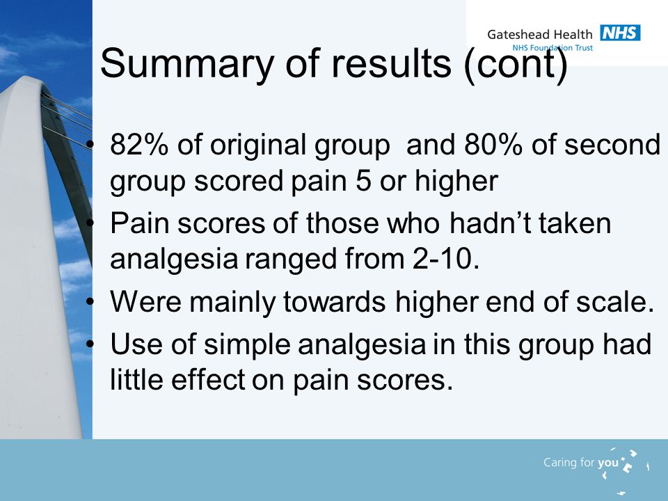 Summary of results (cont) 82% of original group and 80% of second group scored pain 5 or higher Pain scores of those who hadn’t taken analgesia ranged from 2-10.
