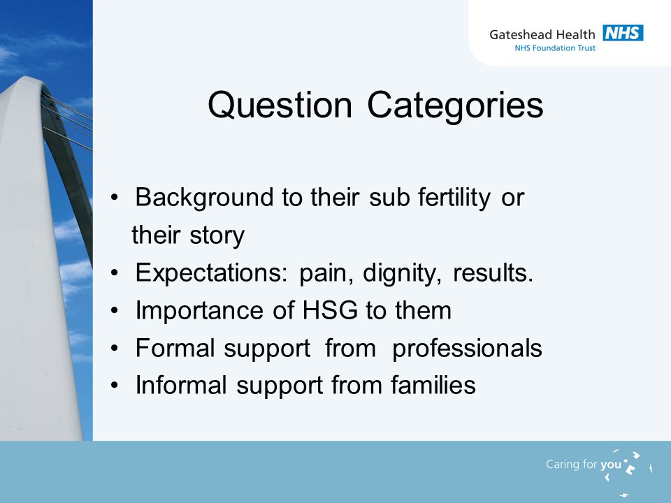 Question Categories Background to their sub fertility or their story Expectations: pain, dignity, results.