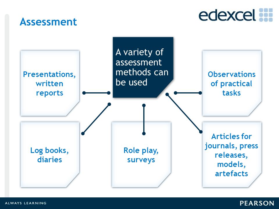A variety of assessment methods can be used Presentations, written reports Log books, diaries Role play, surveys Observations of practical tasks Articles for journals, press releases, models, artefacts Assessment
