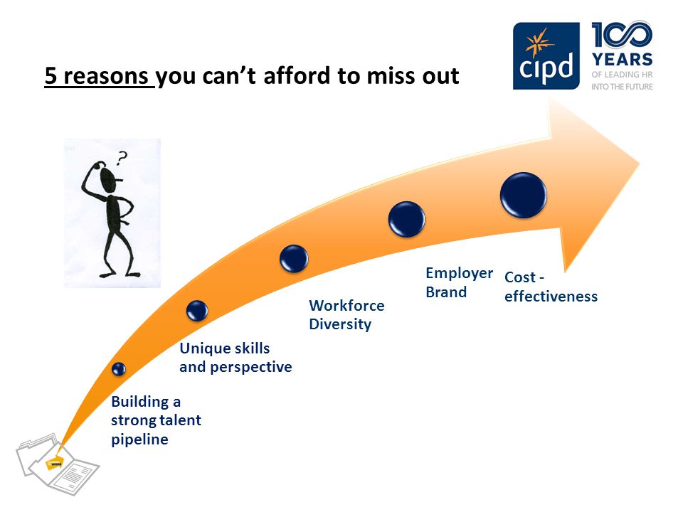 5 reasons you can’t afford to miss out Building a strong talent pipeline Unique skills and perspective Workforce Diversity Employer Brand Cost - effectiveness