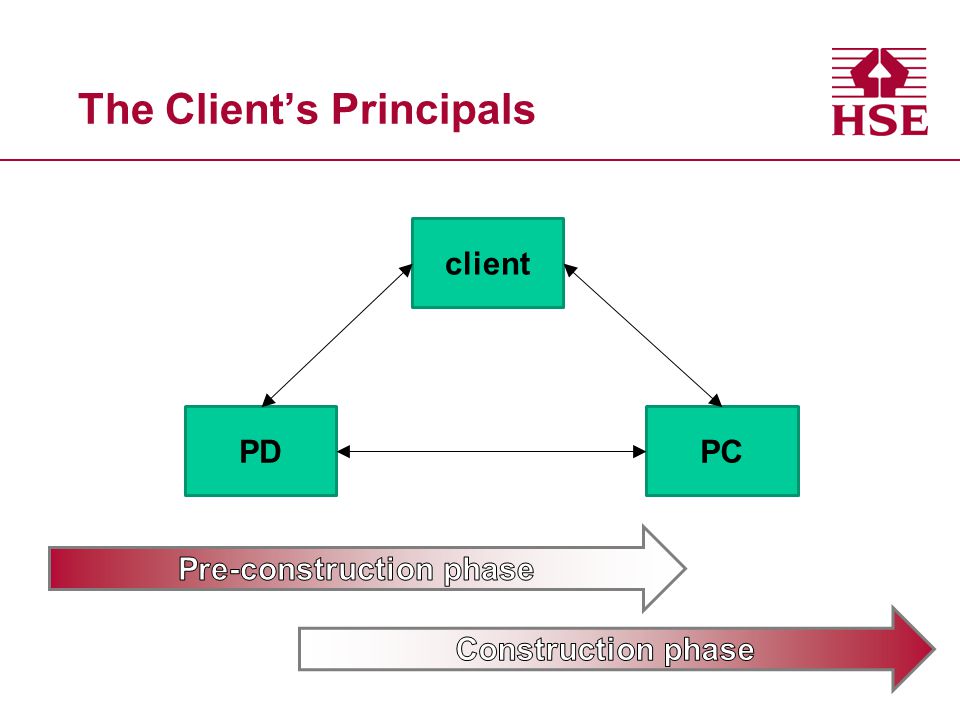 The Client’s Principals client PDPC