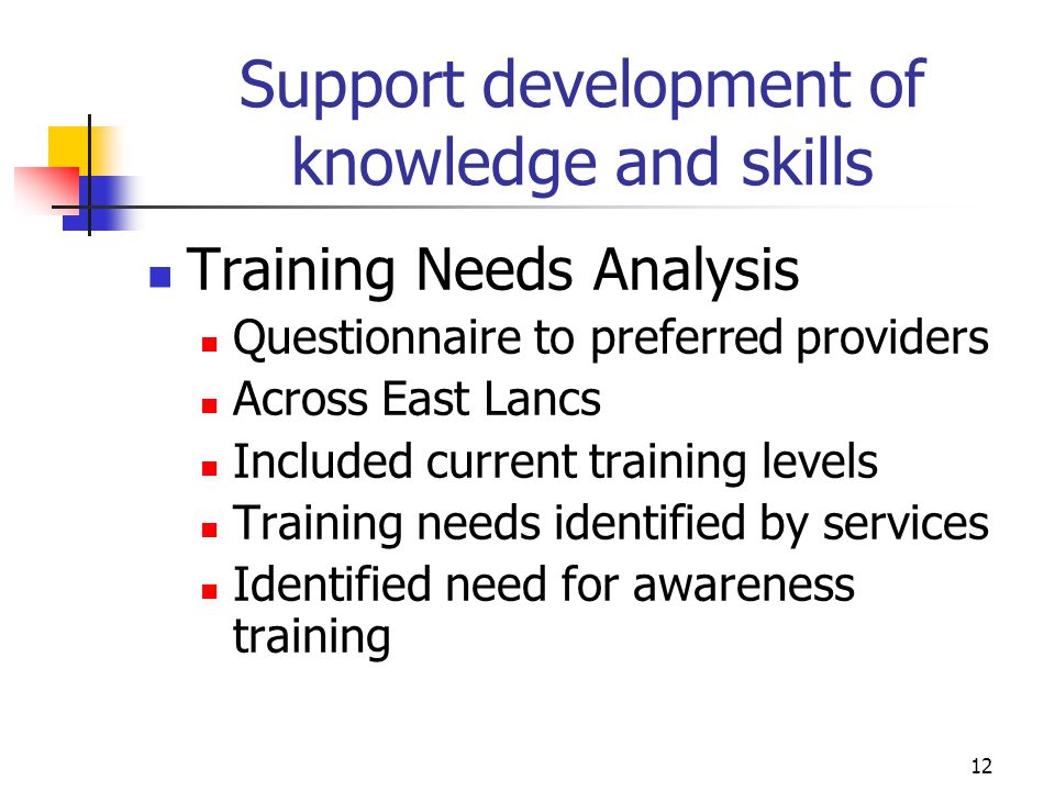 12 Support development of knowledge and skills Training Needs Analysis Questionnaire to preferred providers Across East Lancs Included current training levels Training needs identified by services Identified need for awareness training