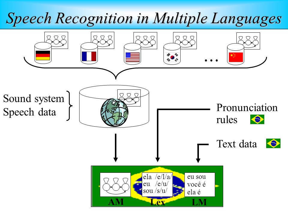 Tanja Schultz Carnegie Mellon University Cairo Egypt May Data Recording Transcription And Speech Recognition For Egypt Ppt Download