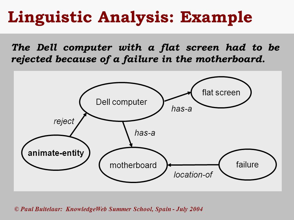 © Paul Buitelaar: KnowledgeWeb Summer School, Spain - July 2004 Linguistic Analysis: Example The Dell computer with a flat screen had to be rejected because of a failure in the motherboard.