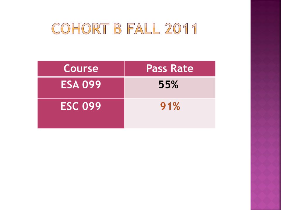 CoursePass Rate ESA 09955% ESC 09991%