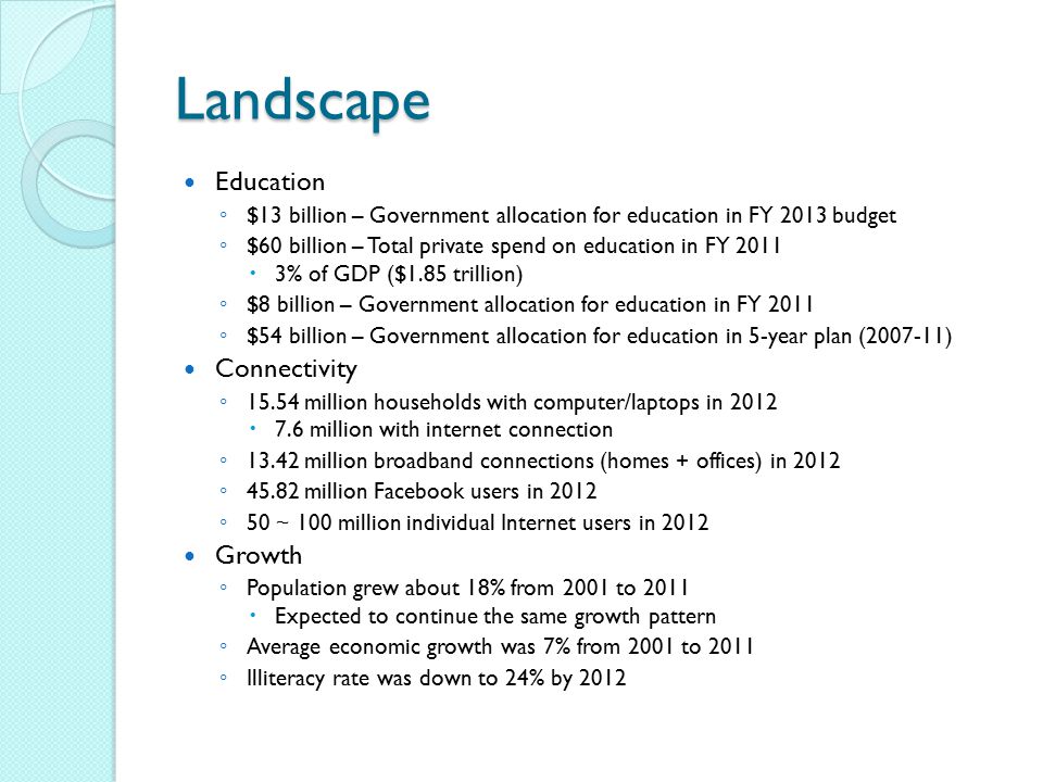 Landscape Education ◦ $13 billion – Government allocation for education in FY 2013 budget ◦ $60 billion – Total private spend on education in FY 2011  3% of GDP ($1.85 trillion) ◦ $8 billion – Government allocation for education in FY 2011 ◦ $54 billion – Government allocation for education in 5-year plan ( ) Connectivity ◦ million households with computer/laptops in 2012  7.6 million with internet connection ◦ million broadband connections (homes + offices) in 2012 ◦ million Facebook users in 2012 ◦ 50 ~ 100 million individual Internet users in 2012 Growth ◦ Population grew about 18% from 2001 to 2011  Expected to continue the same growth pattern ◦ Average economic growth was 7% from 2001 to 2011 ◦ Illiteracy rate was down to 24% by 2012
