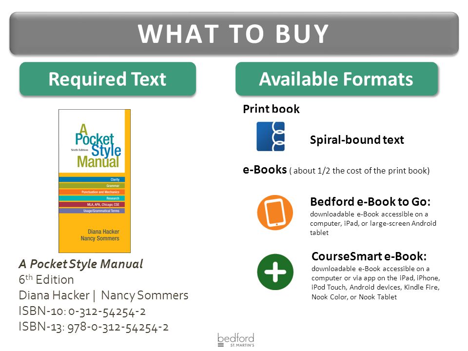 Spiral-bound text A Pocket Style Manual 6 th Edition Diana Hacker | Nancy Sommers ISBN-10: ISBN-13: Bedford e-Book to Go: downloadable e-Book accessible on a computer, iPad, or large-screen Android tablet CourseSmart e-Book: downloadable e-Book accessible on a computer or via app on the iPad, iPhone, iPod Touch, Android devices, Kindle Fire, Nook Color, or Nook Tablet Print book e-Books ( about 1/2 the cost of the print book) WHAT TO BUY Required Text Available Formats