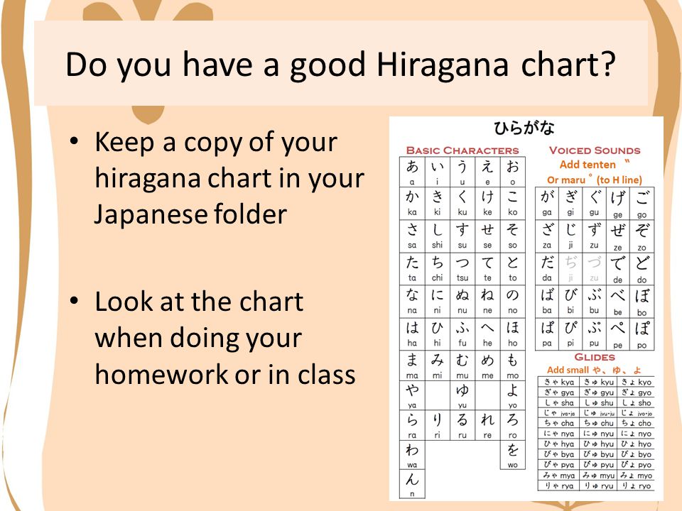 Strategies For Learning Hiragana ひらがなを おぼえましょう Do You Have A Good Hiragana Chart Keep A Copy Of Your Hiragana Chart In Your Japanese Folder Look At Ppt Download