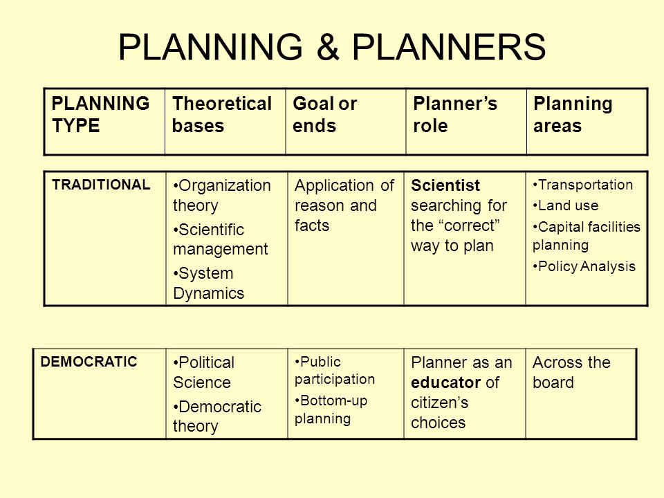 rational planning theory