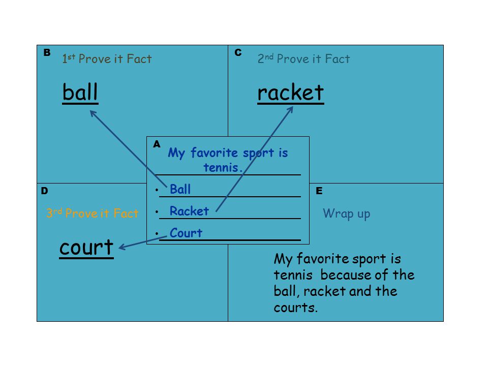 A D BC E My favorite sport is tennis.