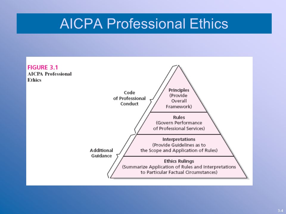AICPA Professional Ethics 3-4
