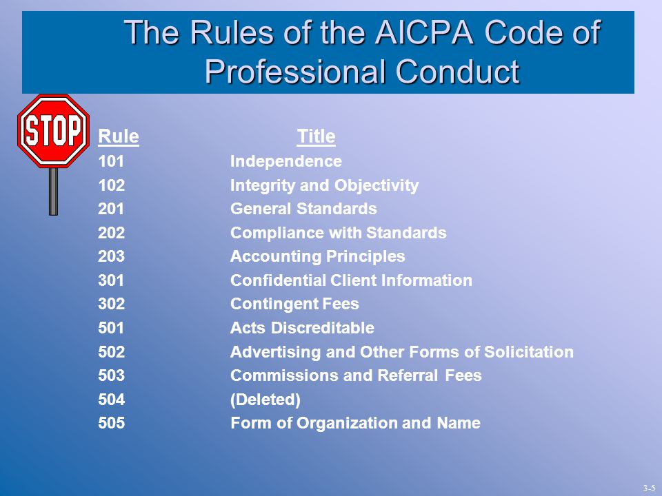 The Rules of the AICPA Code of Professional Conduct RuleTitle 101Independence 102Integrity and Objectivity 201General Standards 202Compliance with Standards 203Accounting Principles 301Confidential Client Information 302Contingent Fees 501Acts Discreditable 502Advertising and Other Forms of Solicitation 503Commissions and Referral Fees 504(Deleted) 505Form of Organization and Name 3-5