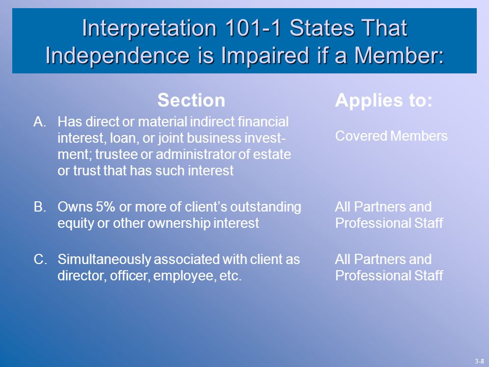 Interpretation States That Independence is Impaired if a Member: A.