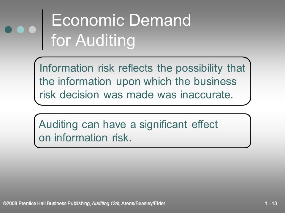 ©2008 Prentice Hall Business Publishing, Auditing 12/e, Arens/Beasley/Elder Economic Demand for Auditing Information risk reflects the possibility that the information upon which the business risk decision was made was inaccurate.