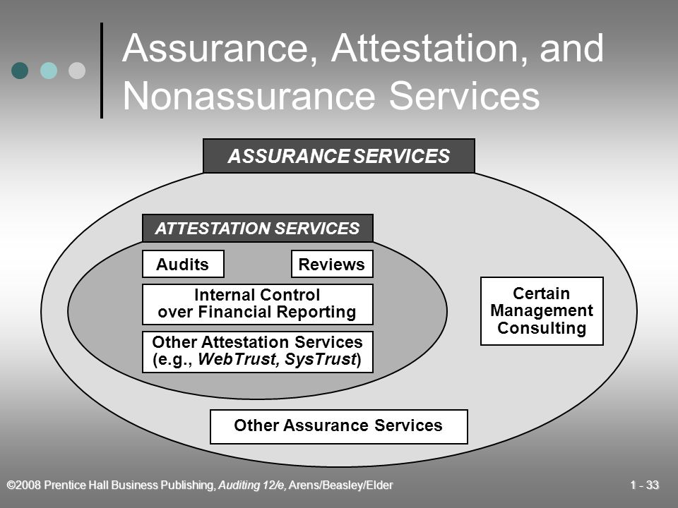 ©2008 Prentice Hall Business Publishing, Auditing 12/e, Arens/Beasley/Elder Assurance, Attestation, and Nonassurance Services Other Assurance Services Certain Management Consulting Other Attestation Services (e.g., WebTrust, SysTrust) ATTESTATION SERVICES Audits Reviews Internal Control over Financial Reporting ASSURANCE SERVICES