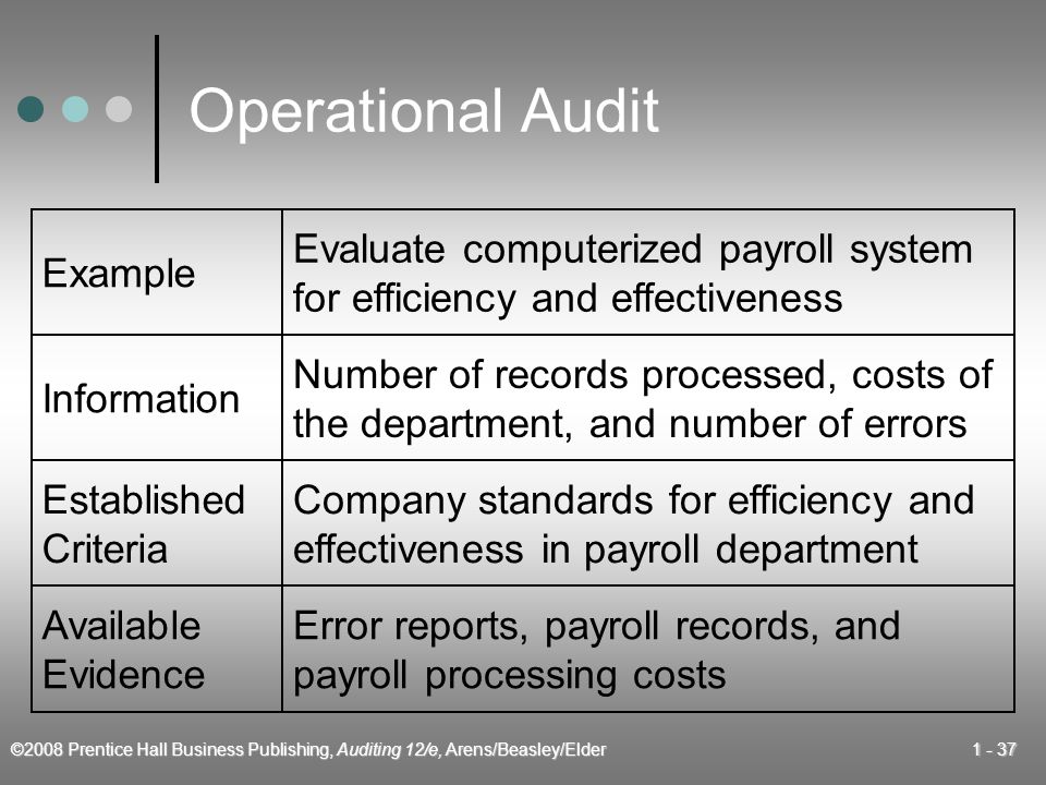 ©2008 Prentice Hall Business Publishing, Auditing 12/e, Arens/Beasley/Elder Operational Audit Example Evaluate computerized payroll system for efficiency and effectiveness Information Number of records processed, costs of the department, and number of errors Established Criteria Company standards for efficiency and effectiveness in payroll department Available Evidence Error reports, payroll records, and payroll processing costs